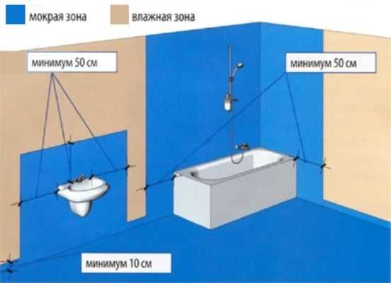 Стандарты установки водорозеток в ванной комнате