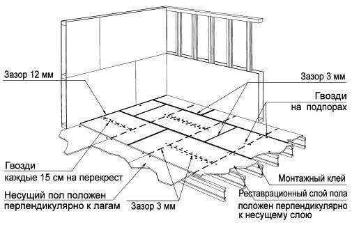 Крепление осб к полу саморезами схема