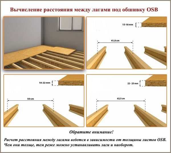 Крепление осб к полу саморезами схема