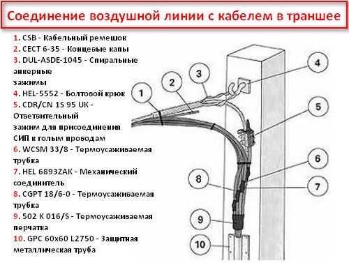 Прикрепить провод к обоям