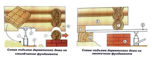 Схема поднятия дома домкратами