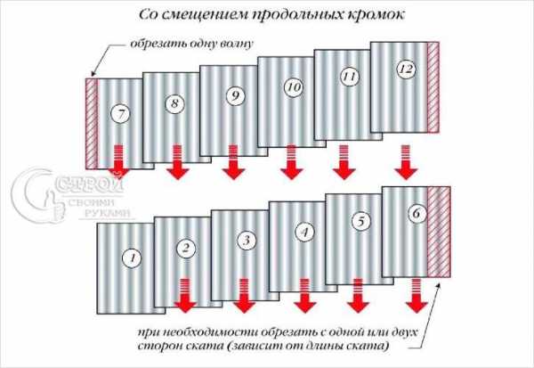 Как уложить шифер на крышу правильно схема