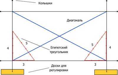 План разбивки осей