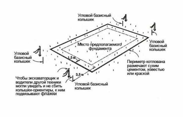 Как правильно расставить оси на плане дома