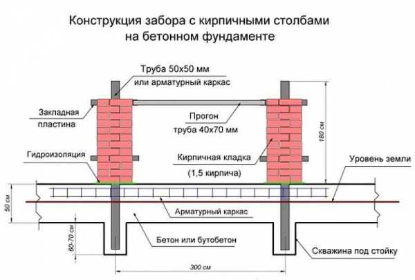 Фундамент для дома своими руками пошаговая инструкция с фото для начинающих ленточный