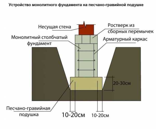  приготовить цементный раствор для фундамента – Пропорции цемента и .