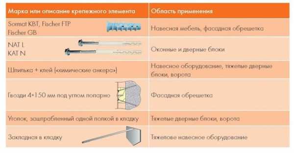 На столе лежит деревянный брусок к которому привязаны нити