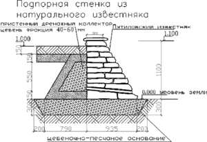 Изготовление подпорных стенок из бетона