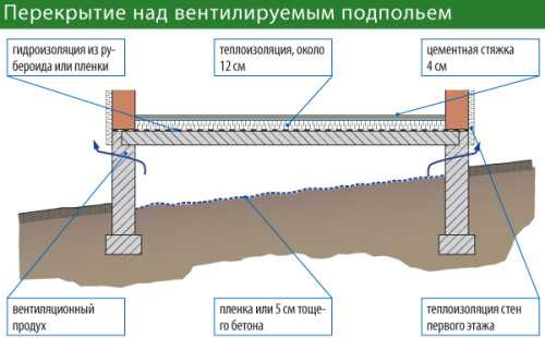 Как выделить перекрытие в архикад