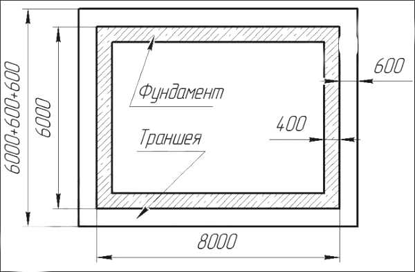 Рассчитать кубатуру будки газели