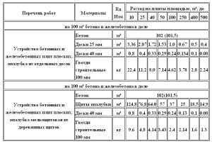 Рассчитать кубатуру будки газели