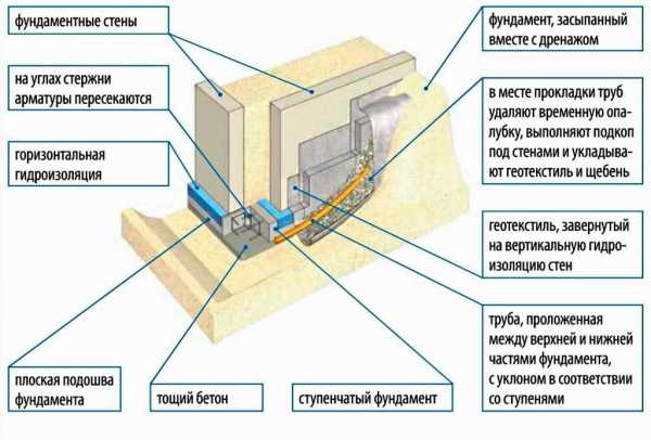 Рассчитать кубатуру будки газели