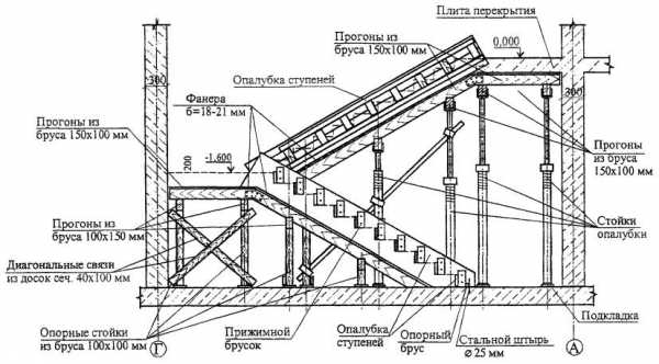 Схема армирования лестницы из бетона