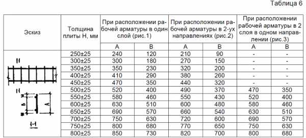 Поддерживающий каркас чертеж