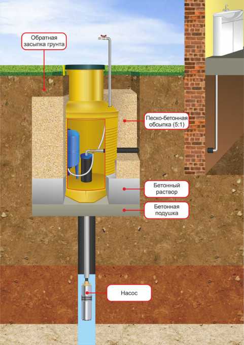 Кессон для скважины из бетонных колец фото