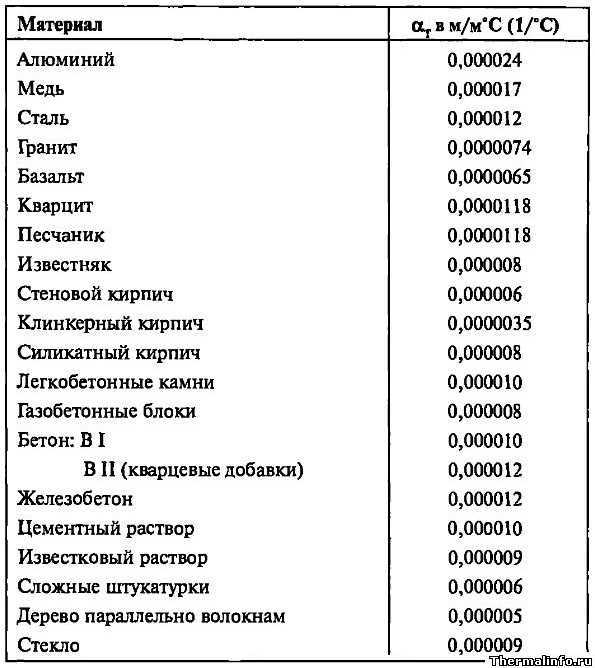 Коэффициент теплового расширения антифриза