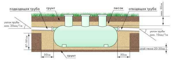 Схема септика из бетонных колец с переливом 2 х частей