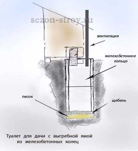 Туалет с кольцами на даче схема