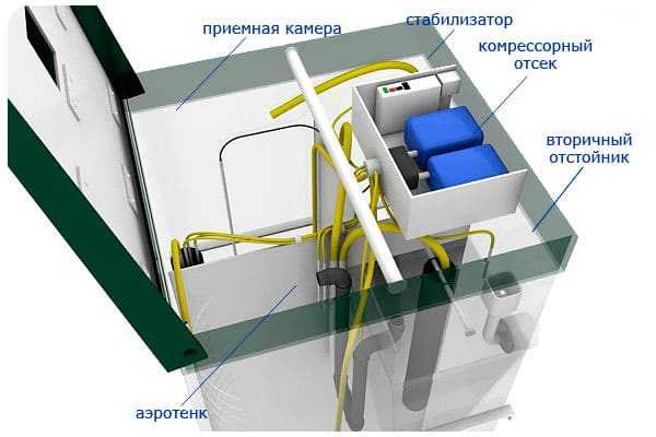 Короб для компрессора септика