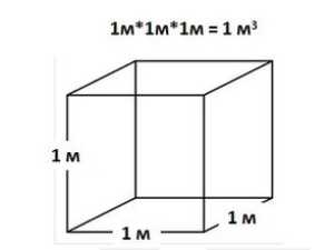 Метр кубический фото