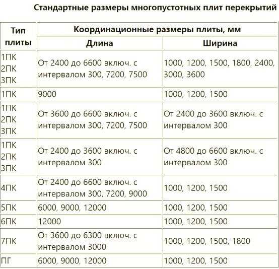 Максимальная длина авто