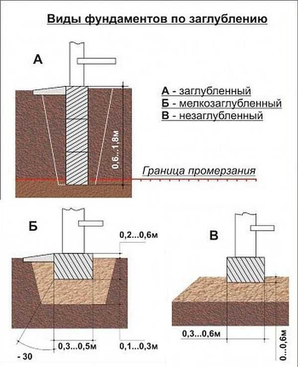 Минимальная глубина стола обеденного