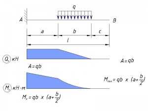 Доктор лом расчетные схемы для балок