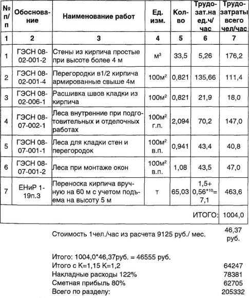 Мтс подпорожье режим работы