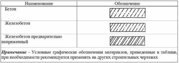 Обозначение бетона на чертежах в разрезе