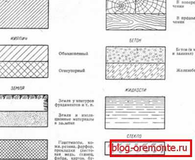 Как обозначается бетон на чертежах