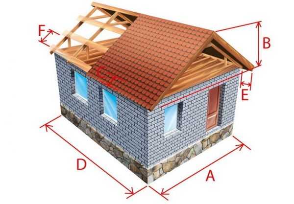 Расчет двухскатной крыши онлайн калькулятор и схема