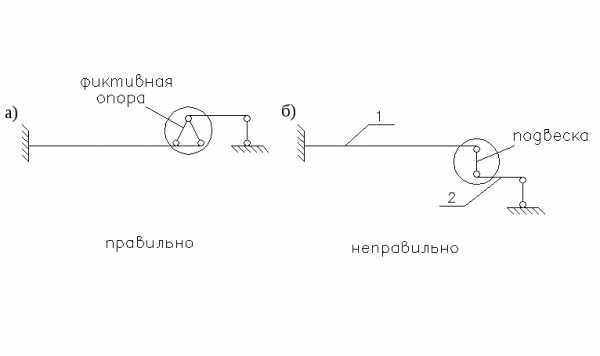 Поэтажная схема онлайн