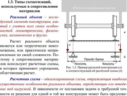 Сопромат план перемещений