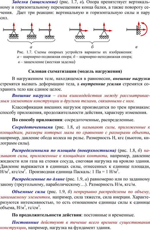 Обозначения шарниров в сопромате