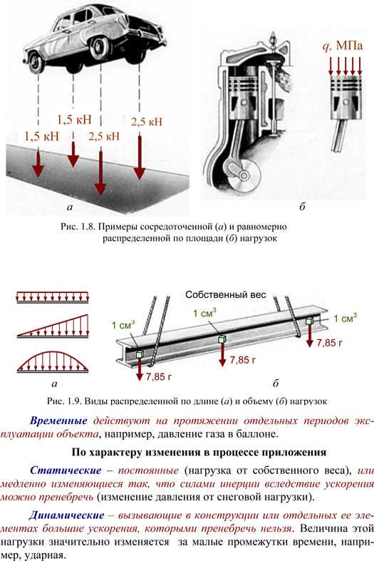 Сопромат план перемещений