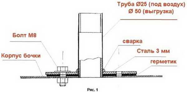 Пеногенератор для пенобетона своими руками чертежи