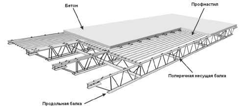 Монолитное перекрытие по профнастилу чертежи
