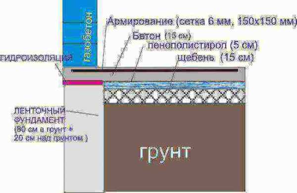 Фундамент плита пирог фото