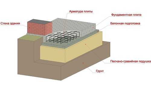 Проект фундаментной плиты