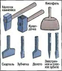 Подпорные стенки методом сухой кладки