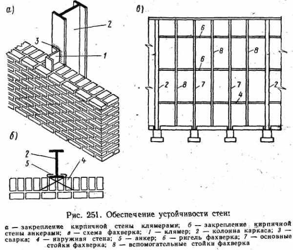 Подпорная стенка типовой проект