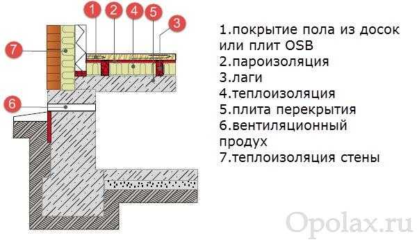 Чем залить разъем