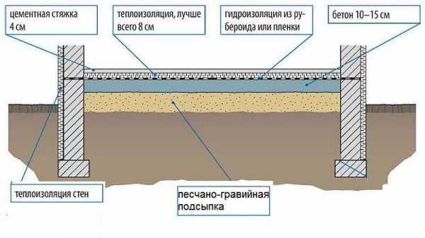 Чем залить разъем