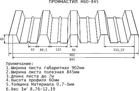 Профлист чертежи в dwg