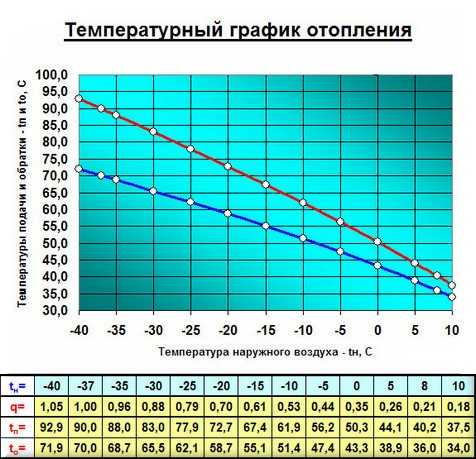 При какой температуре наружного воздуха может применяться данный образец топлива