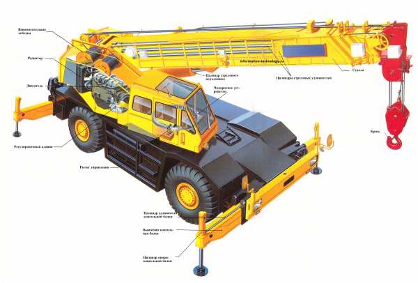 Работа крана должна вестись под руководством кого