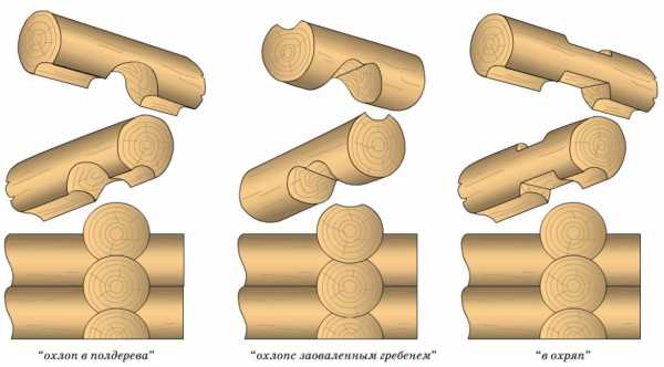 Привязка бруса к срубу – к бревенчатому, брусовому и кирпичному дому .