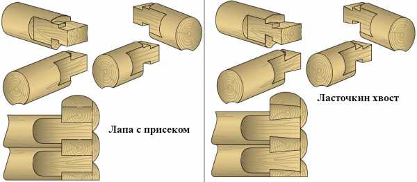 Привязка бруса к срубу – к бревенчатому, брусовому и кирпичному дому .