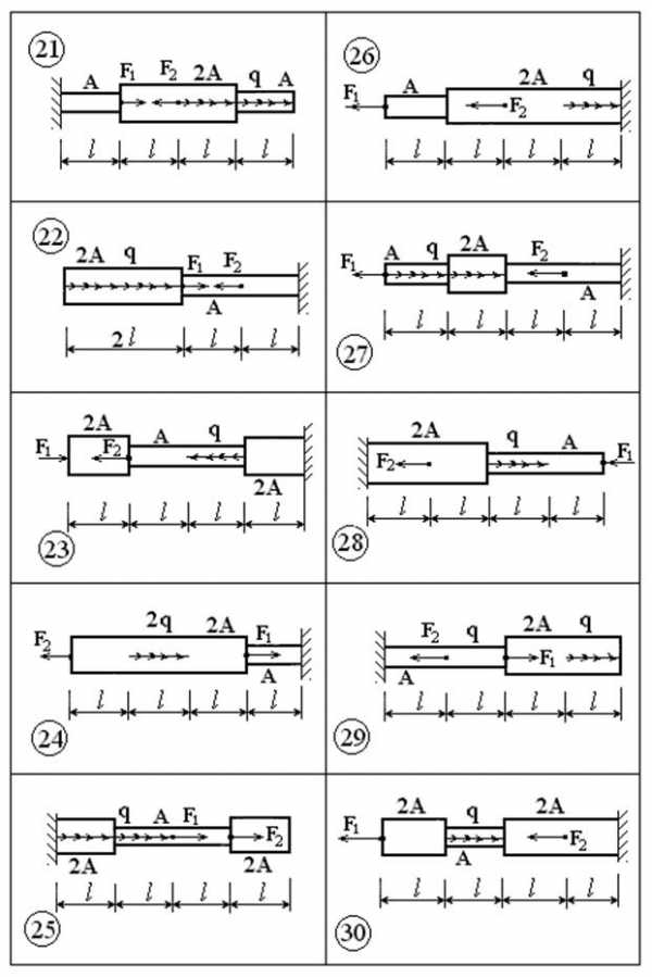 Расчет на растяжение и сжатие ступенчатого стержня