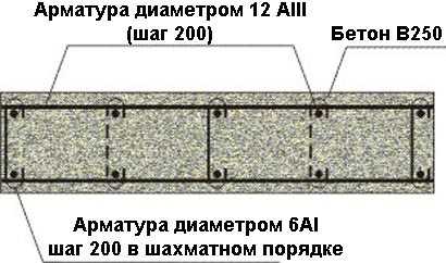 Вес плиты мдф 19 мм